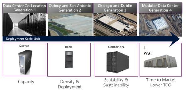 microsoft-data-centers