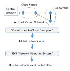 sdn-image