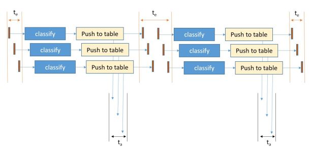 classify-pipeline