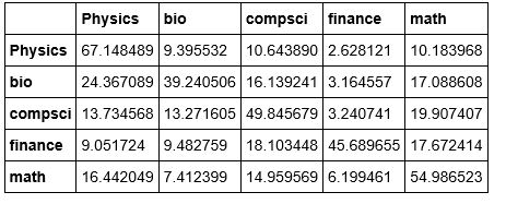 azureml-fig-newarxiv-nn