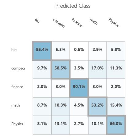 azureml-fig4