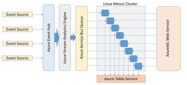 system-diagram-eventhub