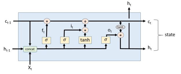 lstm_fig