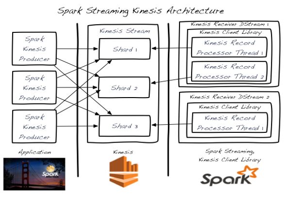 spark-kinesis-fig2