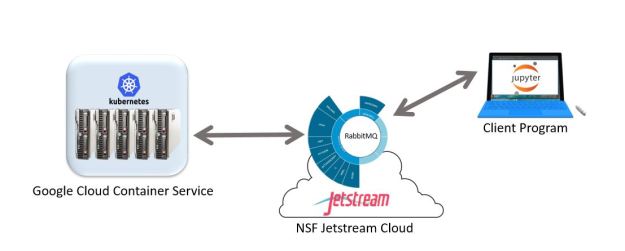 kubernetes-jetstream-setup