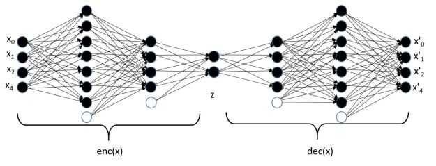 autoencoder