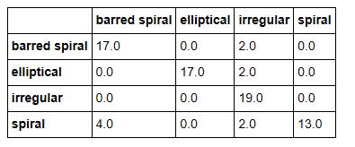 sagemaker-train-results