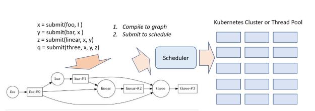dask-workflow