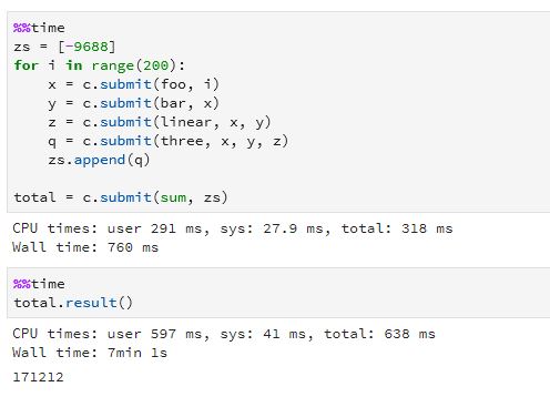 futures-azure-result