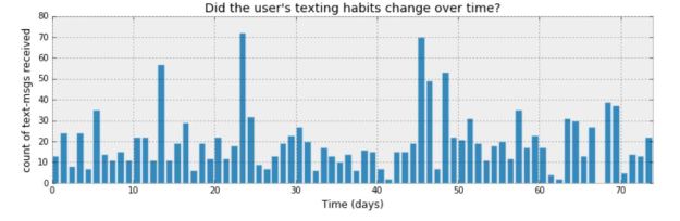 textingdata