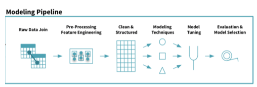 Mflow Machine Learning Understanding MLOps: a Review of “Practical Deep Learning at Scale with ...