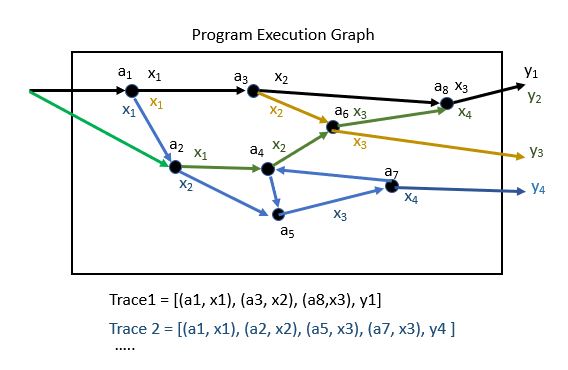 program-trace