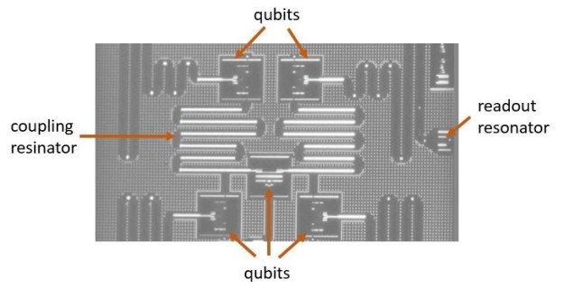 ibm-qubits