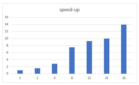 speed-up-big