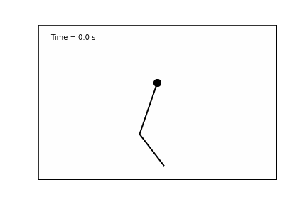 Deep Learning with Real Data and the Chaotic Double Pendulum | The ...