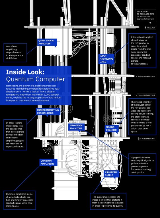 Quantum_Leap_Supercomputer_Graphic_Online_Final_V11