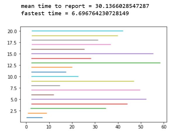 results-standard-oregon